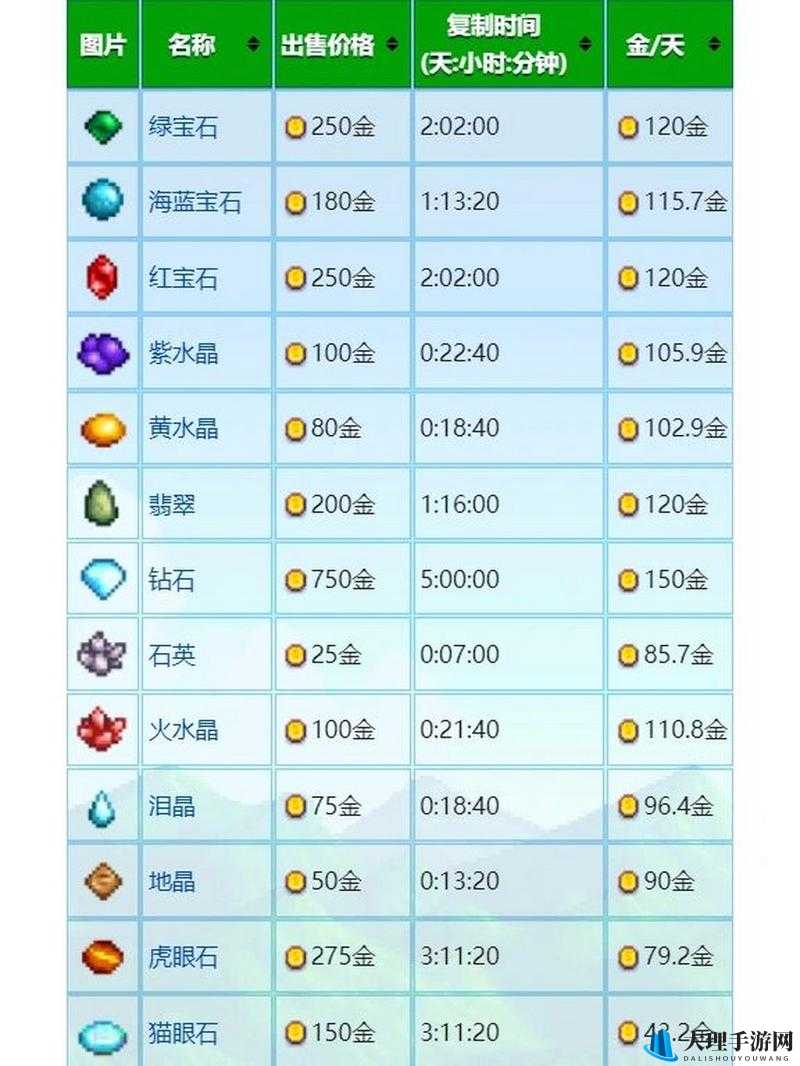 星露谷物语中钻石的多样应用及高效获取地点