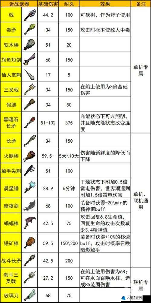 饥荒游戏中冰魔杖的制作方法、代码与属性详解