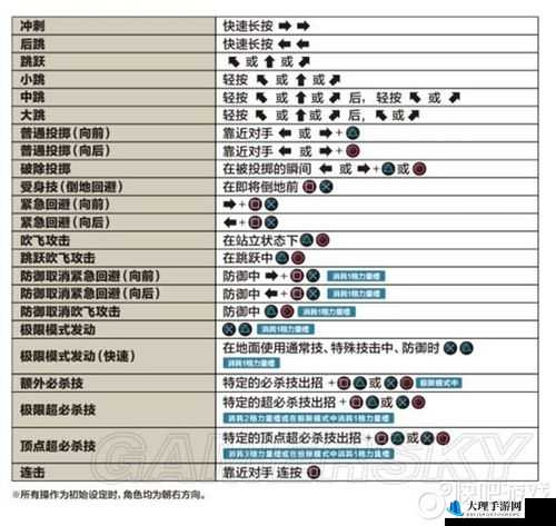 拳皇14游戏任务模式全面解析与攻略