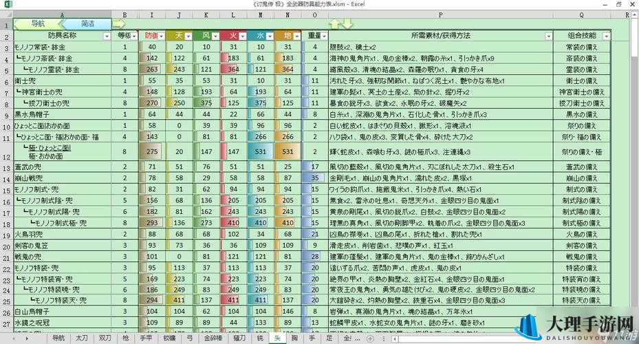 讨鬼传2游戏攻略，详解武魂升级与枪类武器升级路线